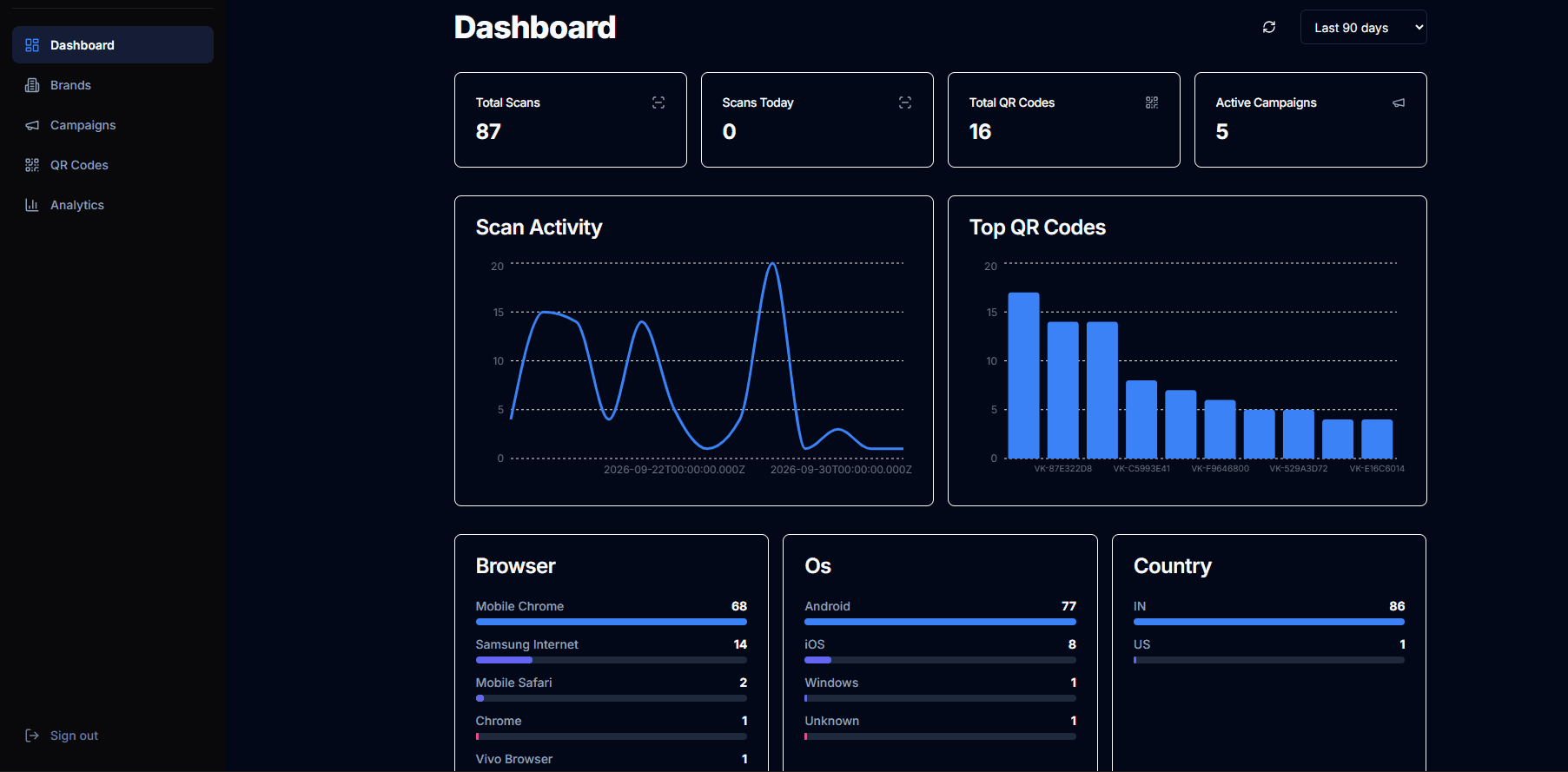 Verik QR – Universal QR Campaign Manager
