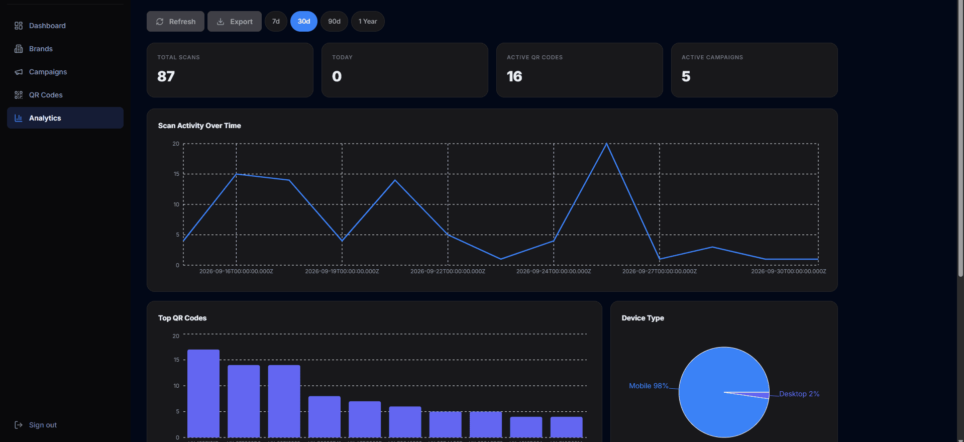 Verik QR – Universal QR Campaign Manager screenshot 1