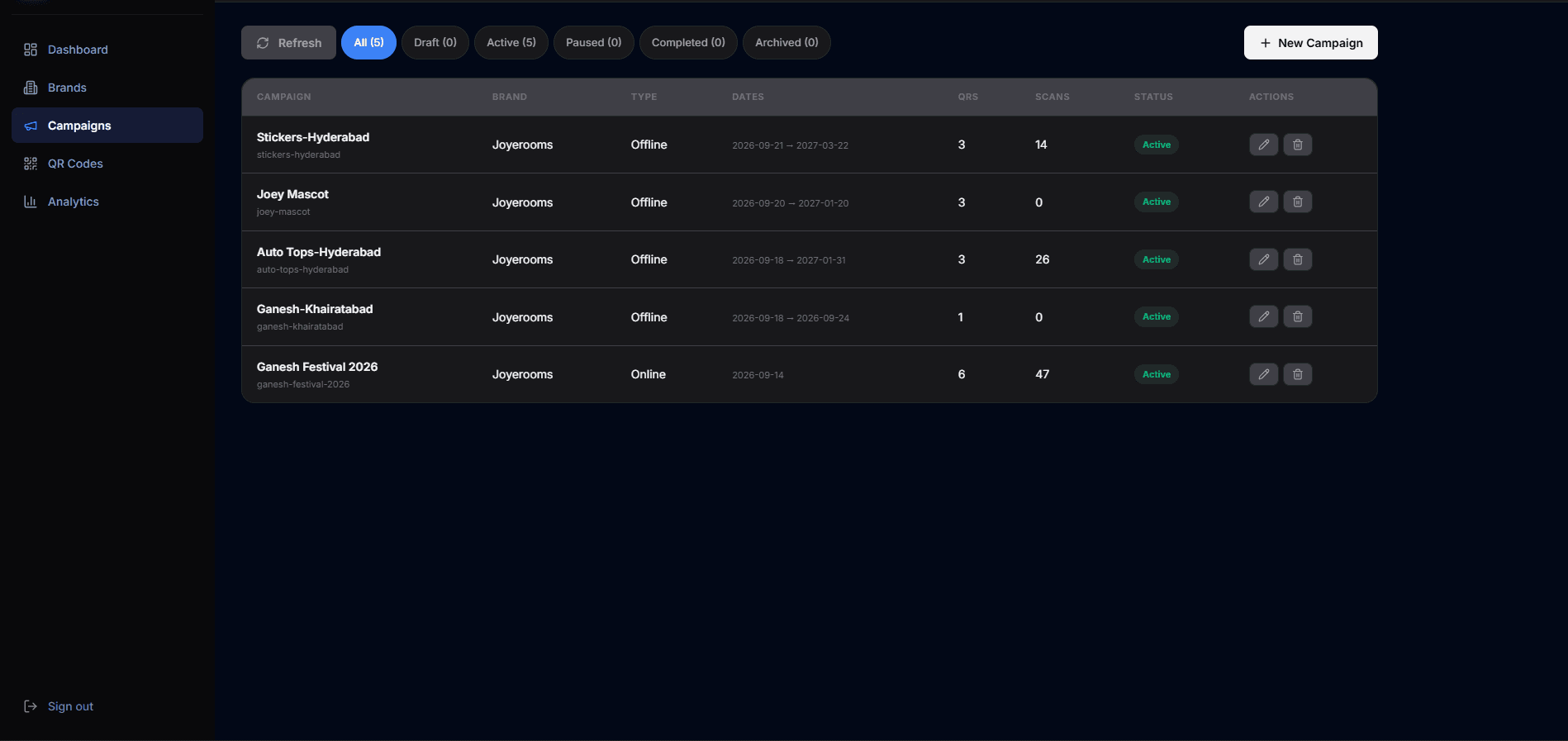Verik QR – Universal QR Campaign Manager screenshot 3